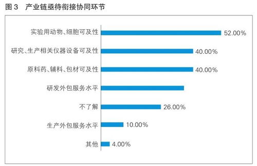 國際罕見病日 優(yōu)化產(chǎn)業(yè)環(huán)境推進中國罕見病醫(yī)療產(chǎn)品創(chuàng)新發(fā)展的調(diào)研摘要